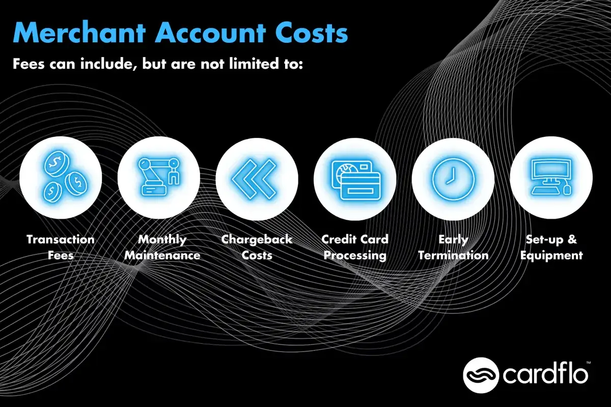 Infografika se seznamem nákladů na obchodnický účet a ikonami